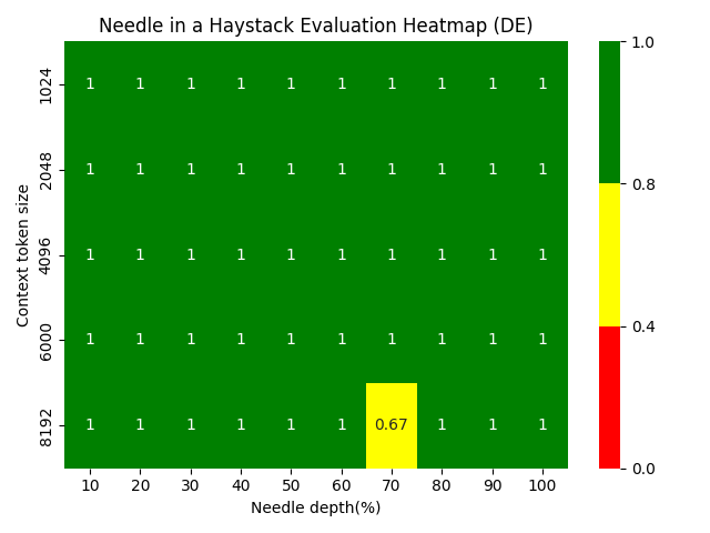 niah_heatmap_de.png